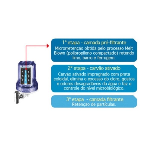 Filtro Purificador de água - Loren Acqua 5 Filtro Purificador de água - Loren Acqua 5
